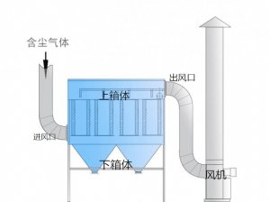 布袋除(chú)塵器生産(chǎn)廠(chǎng)家